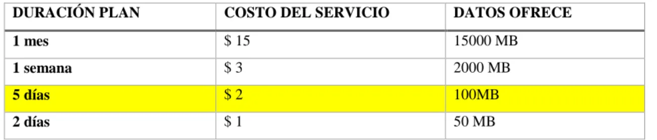 Tabla 5-3 Planes de Datos escogido OTECEL (Movistar). 