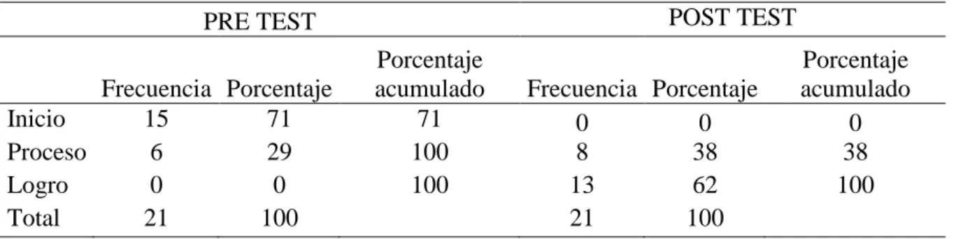 Tabla 7. Recorta una figura pequeña por los bordes 