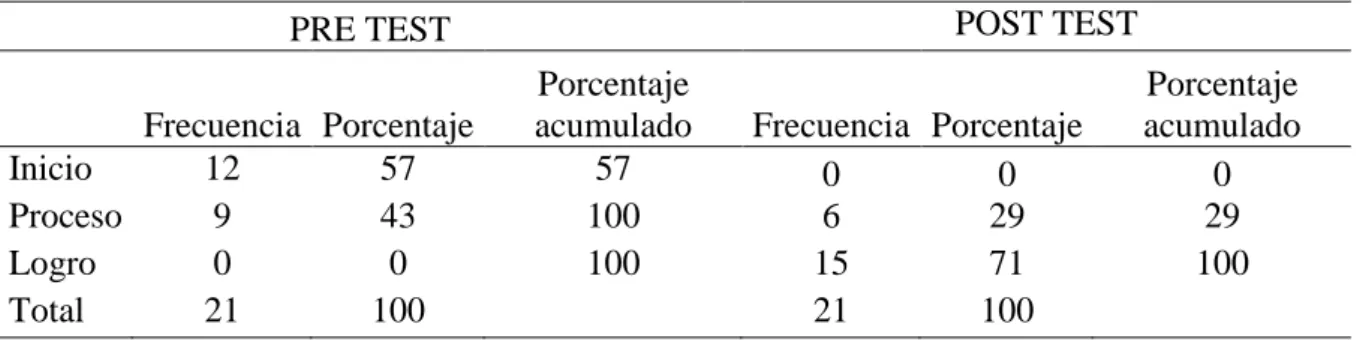 Tabla 8. Enrosca y desenrosca una botella 