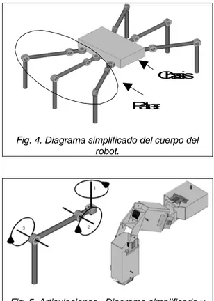 Fig. 5. Articulaciones.  Diagrama simplificado y   modelo CAD.