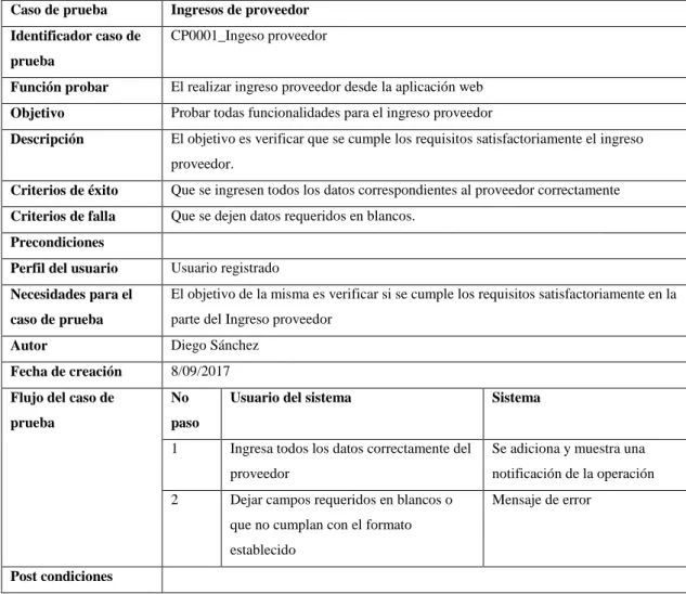 Tabla 9-2: Pruebas de Aceptación 