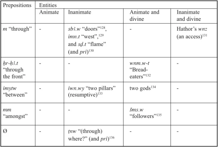 Table 7.  Endo-coursive 128  CT II 62 I, 363 b, II 372 b, II 374 b, and II 387 b. 129  CT V 320 a – b