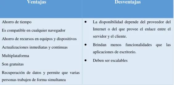 Figura 7-2: Todo en un servidor 