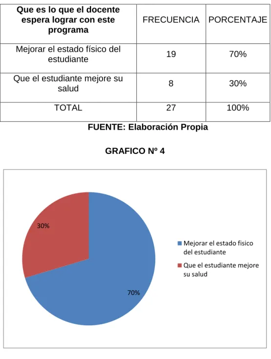 CUADRO Nº 4 ¿Qué es lo que se espera lograr con este programa? 
