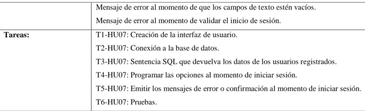 Tabla 14-3:    Pila del Sprint 