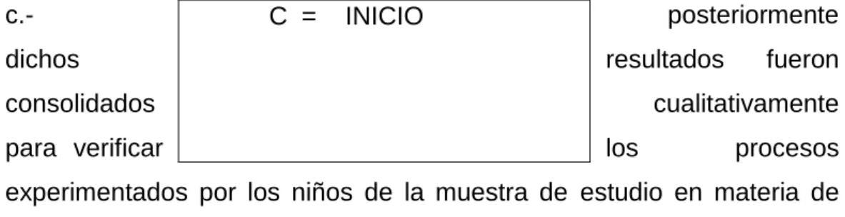 Tabla N°1: Evaluación de la expresión y comprensión oral en pre test 