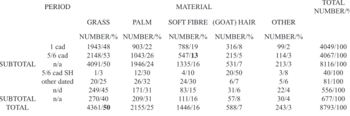 Table 20 and graph 21.