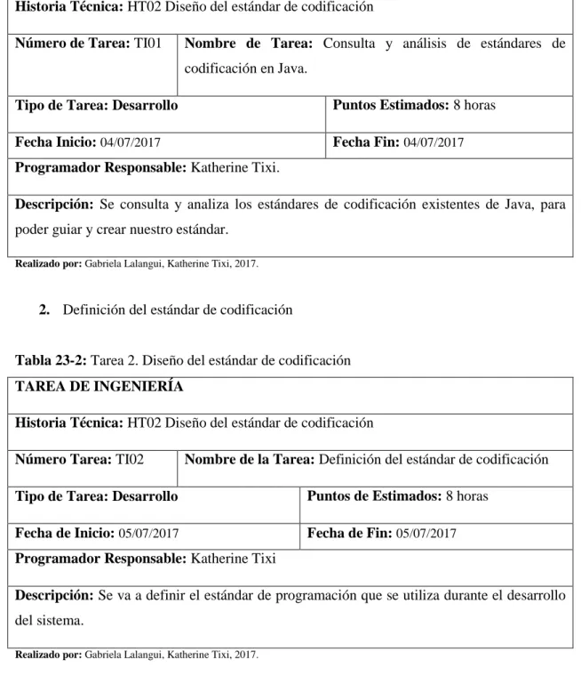 Tabla 23-2: Tarea 2. Diseño del estándar de codificación 1  TAREA DE INGENIERÍA  