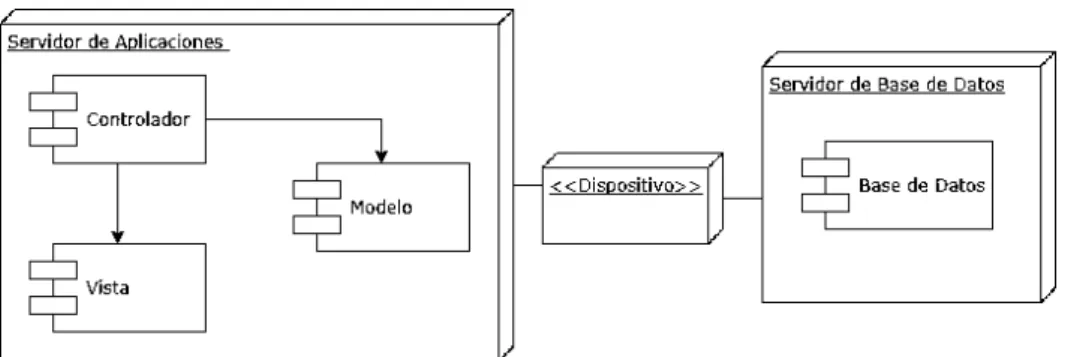 Figura 5-2: Arquitectura para la aplicación web del SAP 