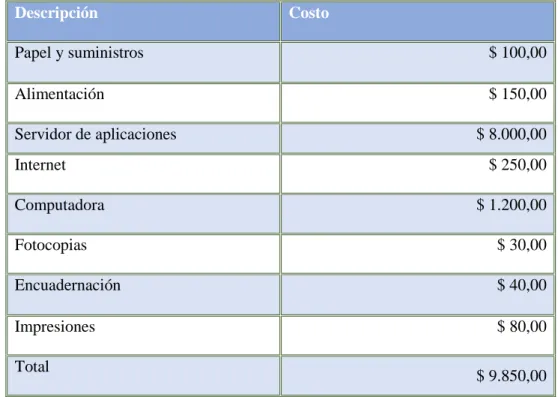 Tabla 8-2: Flujo de pago 
