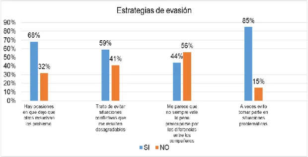 Gráfico 1 