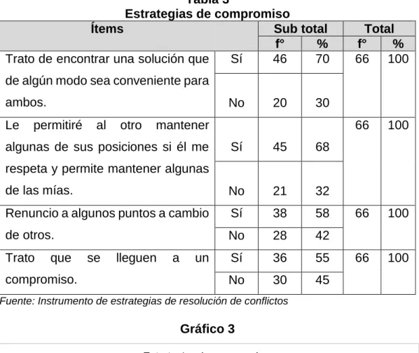 Gráfico 3 