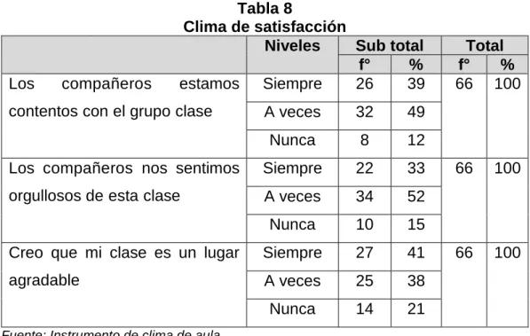 Gráfico 8 