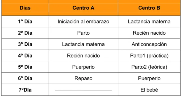 Tabla VIII: Comparativa de los contenidos de las sesiones 