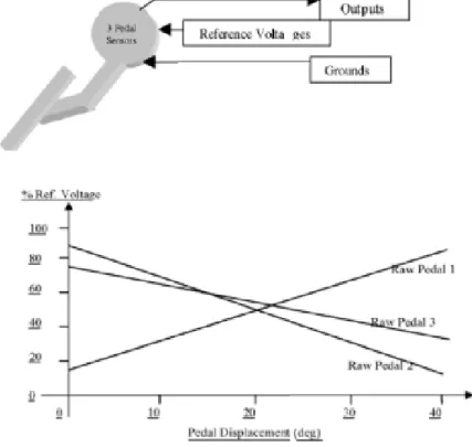 Figura  9-2. Curva característica del APP 