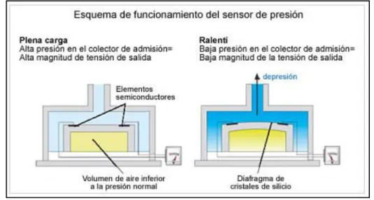 Figura 13-2. Sensor VSS 