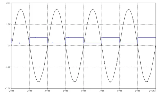 Figura 8.2.2 – Respuesta del circuito de detecci ´on de paso por cero