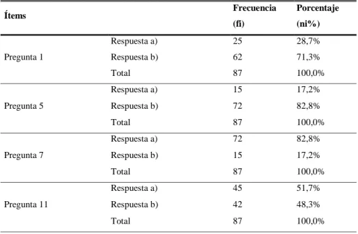 Tabla 3. Descriptivos del temperamento colérico de los estudiantes. 