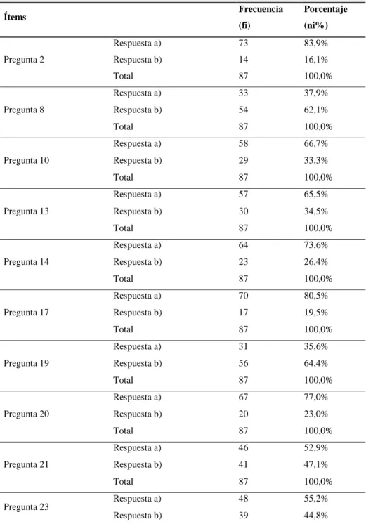 Tabla 4. Descriptivos del temperamento melancólico de los estudiantes. 