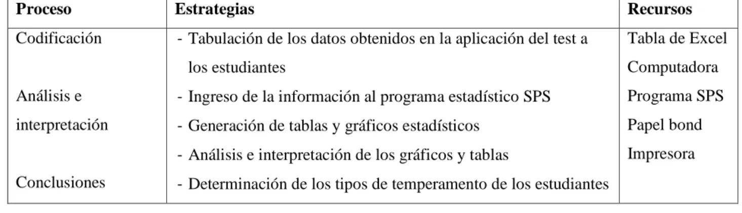 Tabla de Excel  Computadora  Programa SPS  Papel bond  Impresora 