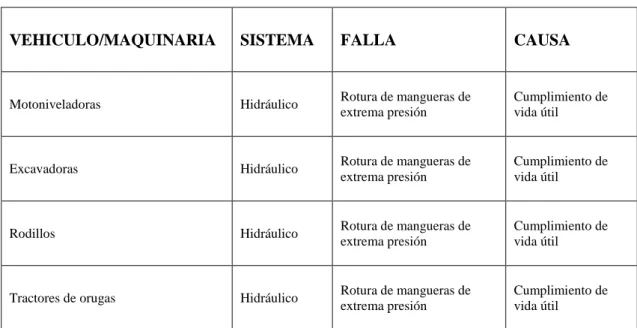 Tabla 1-5. Análisis de sistemas críticos 
