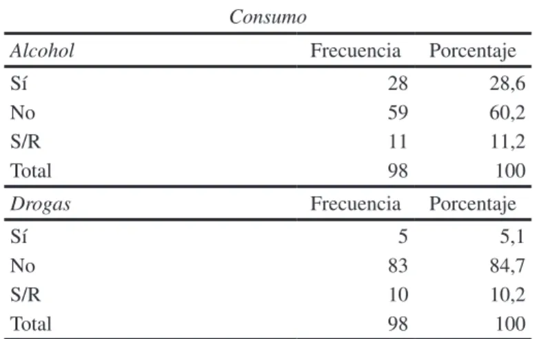 Tabla N°2 Consumo