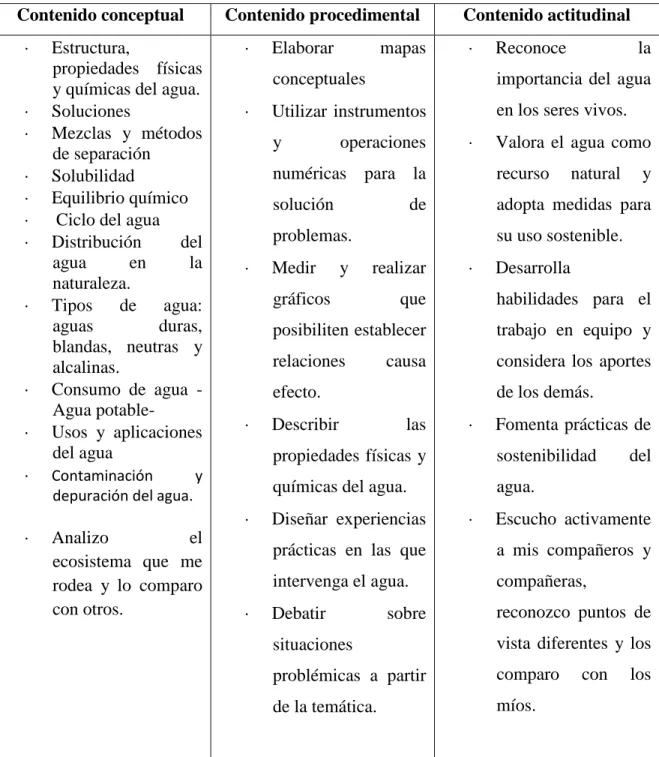 Cuadro 4. Componentes Disciplinarios  