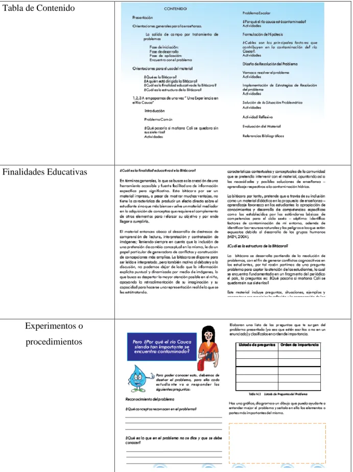 Tabla de Contenido 