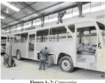 Figura 1- 2: Carrocerías 