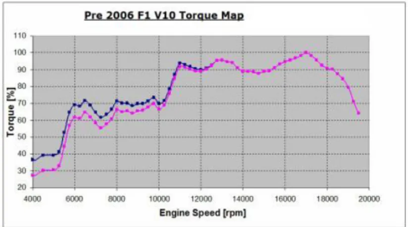 Figura 5-2. Grafico Torque vs velocidad 