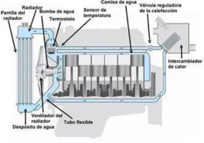Figura 8-2. Componente sistema de refrigeración 