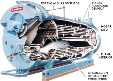 Figura 2. Cuerpo de la caldera 