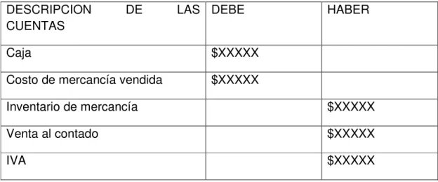 Tabla 6: Contabilización Costo de venta 