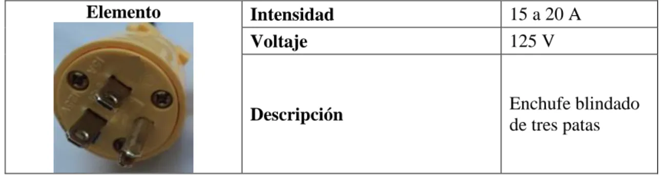 Tabla 12. Características del conector macho 