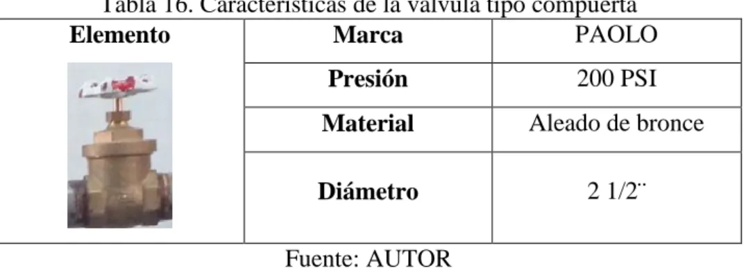 Tabla 16. Características de la válvula tipo compuerta 