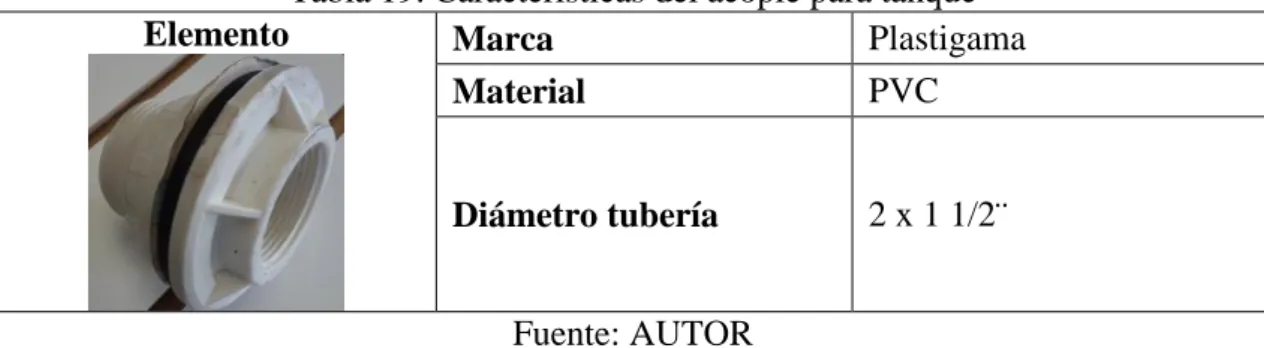 Tabla 19. Características del acople para tanque 