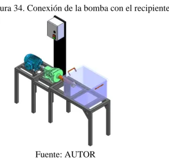 Figura 34. Conexión de la bomba con el recipiente 