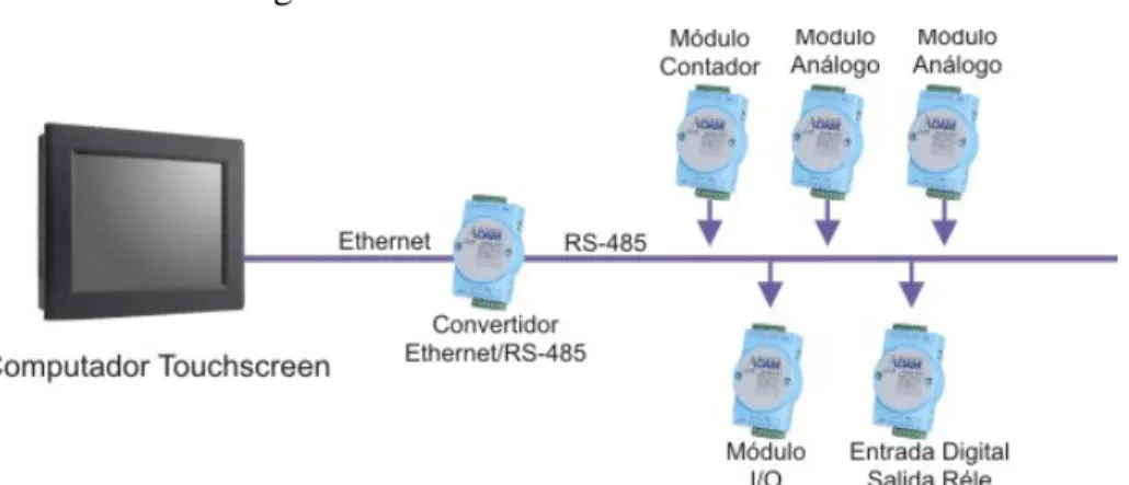 Figura 1. Convertidor Ethernet/RS-485 