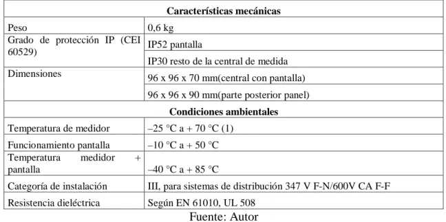 Tabla 6. Características EGX100 
