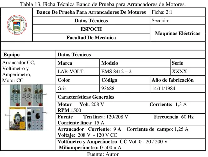 Tabla 13. Ficha Técnica Banco de Prueba para Arrancadores de Motores. 