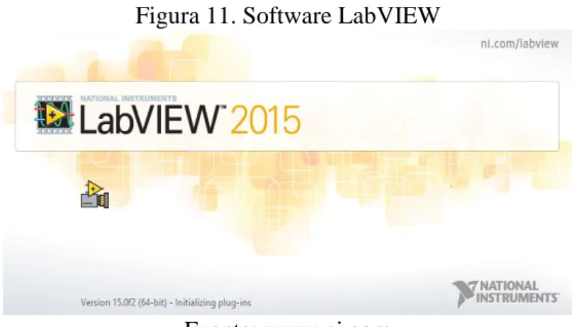 Figura 11. Software LabVIEW 