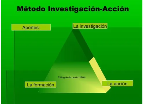 Figura 5. Action research and minority problems. Lewin (1946: 34). 