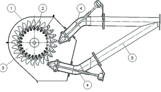Figura 3. Componentes principales del microgenerador  diseñado. 1) Carcasa, 2) Cangilones, 3) Disco circular,   4)  Injector, 5) Tuberia de distribución.