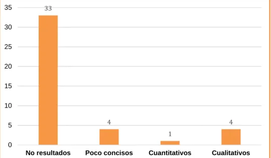 Figura 9. Resultados de los programas.3341 405101520253035