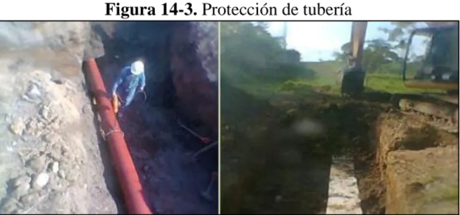 Figura 14-3. Protección de tubería 