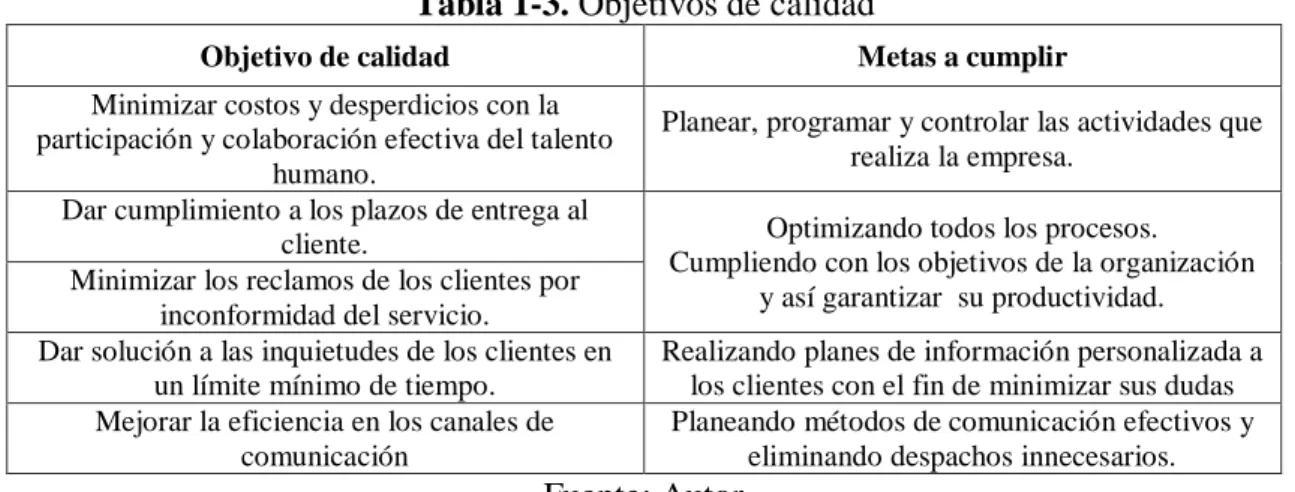 Tabla 1-3. Objetivos de calidad 