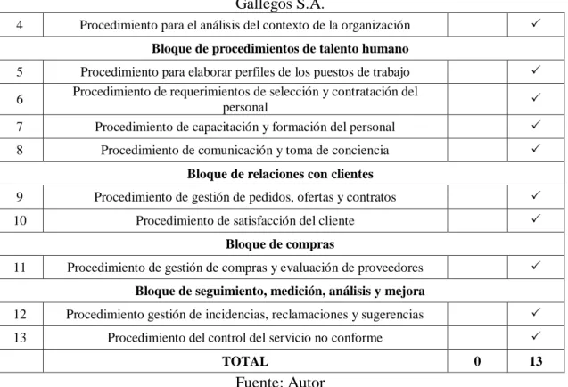 Tabla 3-3. (Continua) Lista de verificación, procedimientos Constructora Vivanco  Gallegos S.A