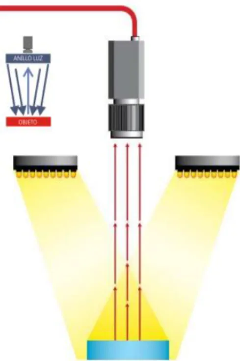 Figura 2-7: Luz frontal 
