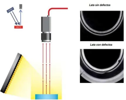 Figura 2-8: Luz lateral 
