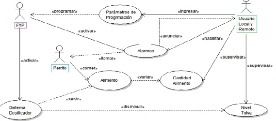 Figura 3-12. Diagrama Conceptual Firmware 